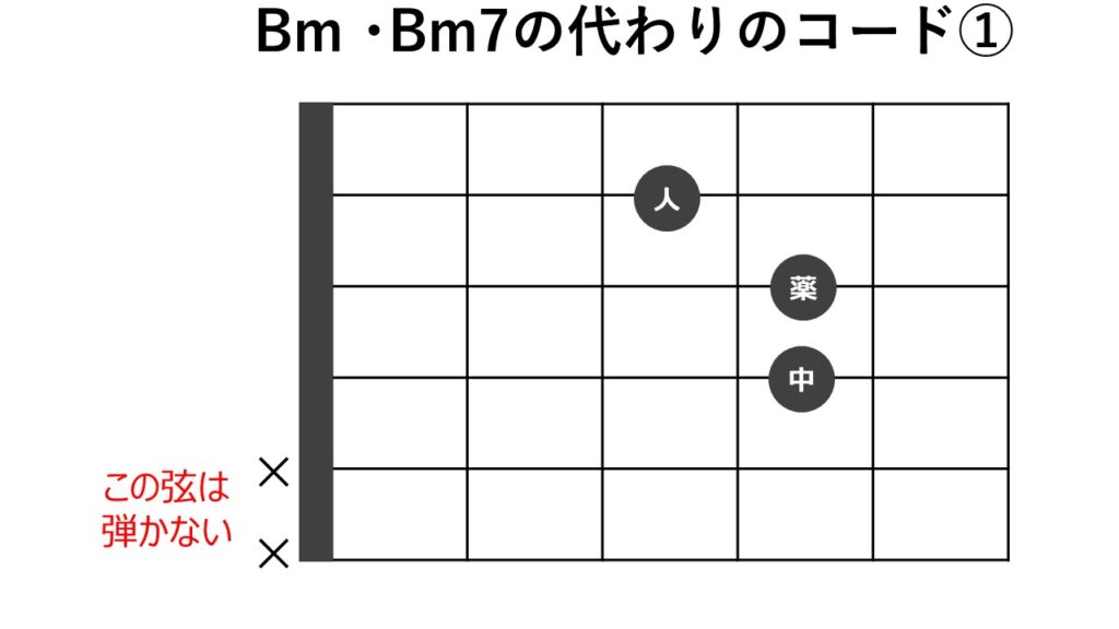 ギターコード表
Bm/Bm7の代わりになるコード