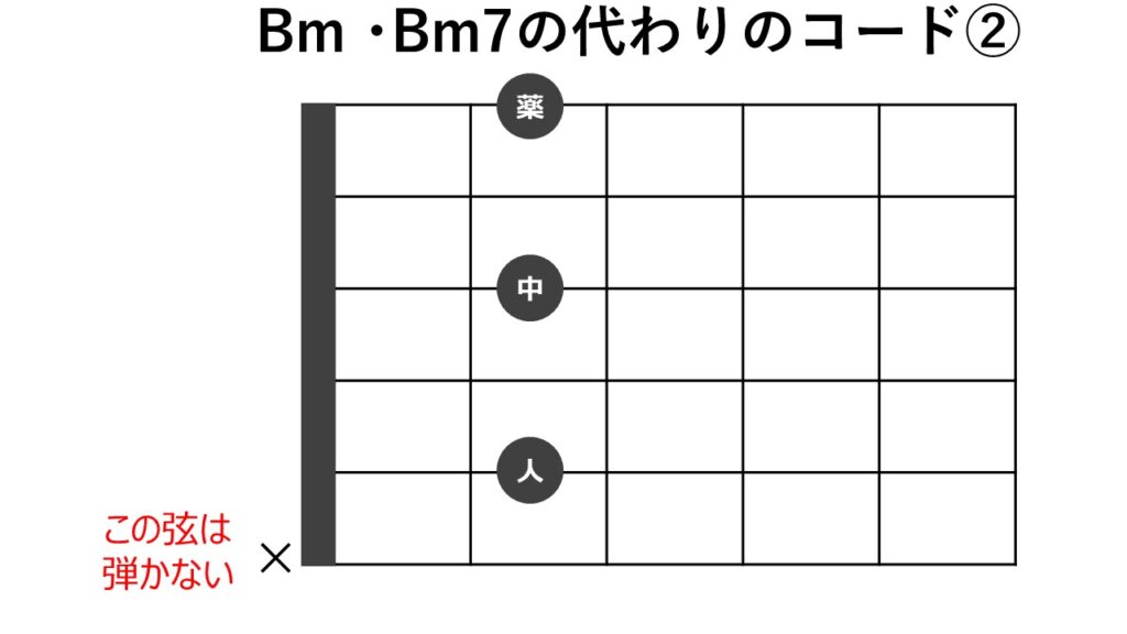 ギターコード表
Bm・Bm7の代わりになるコード