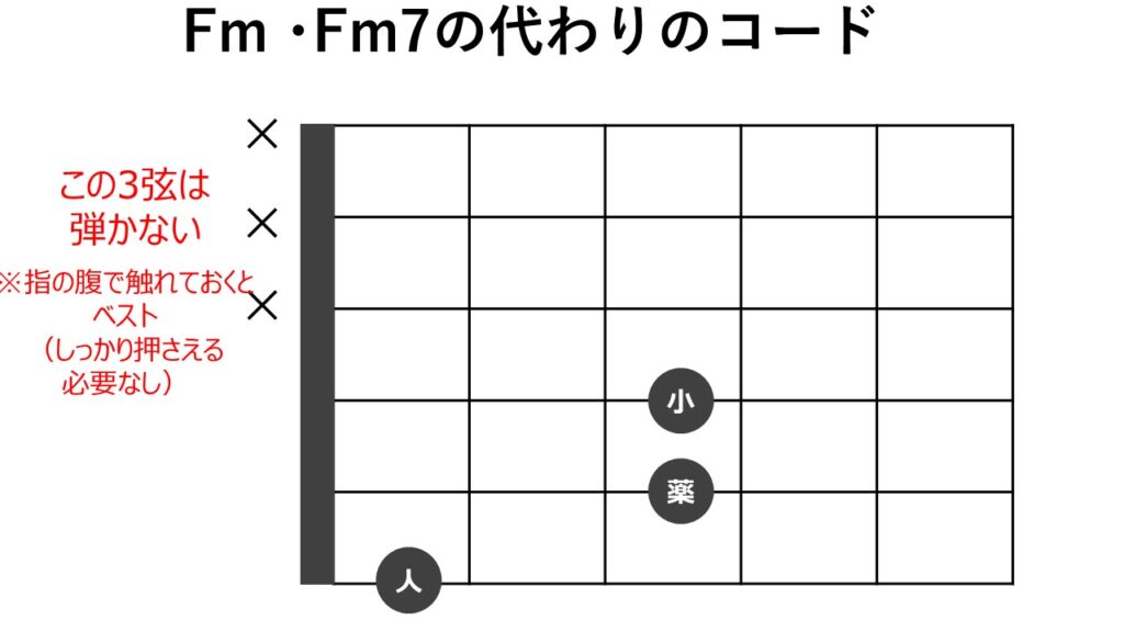 ギターコード表
Fm・Fm7の代わりのコード