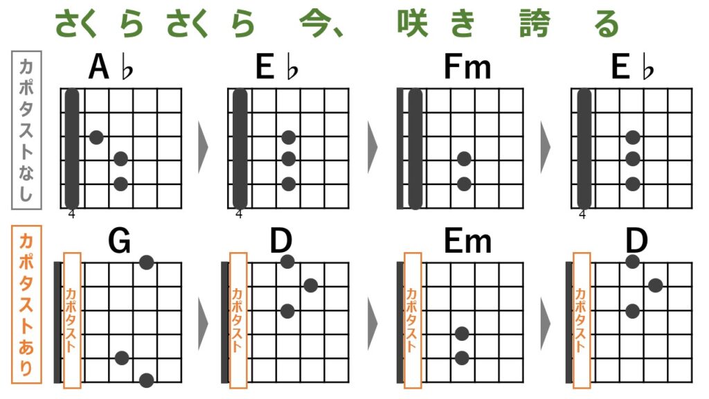 ギター初心者向け カポタストの種類と選び方を解説 ギターライフナビ