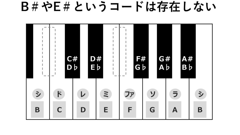 ギター初心者向け パワーコードを使った簡単演奏法 ギターライフナビ