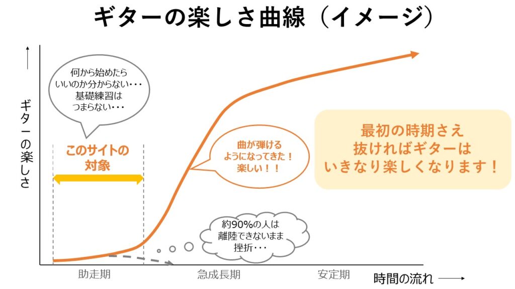 ギター初心者のために始め方や練習方法を徹底解説