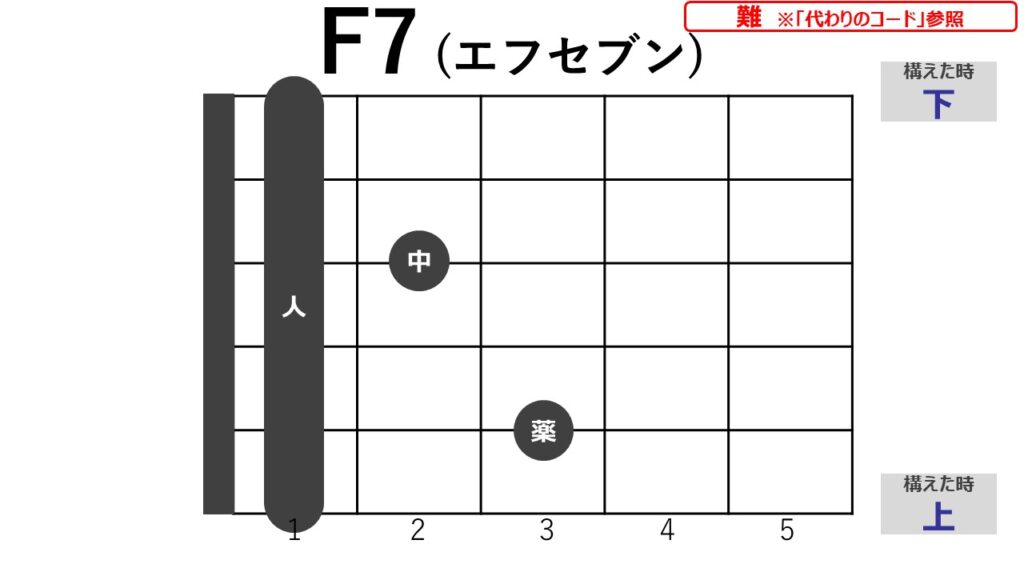 ギター初心者向け コードの押さえ方を画像付きで一挙紹介 ギターライフナビ