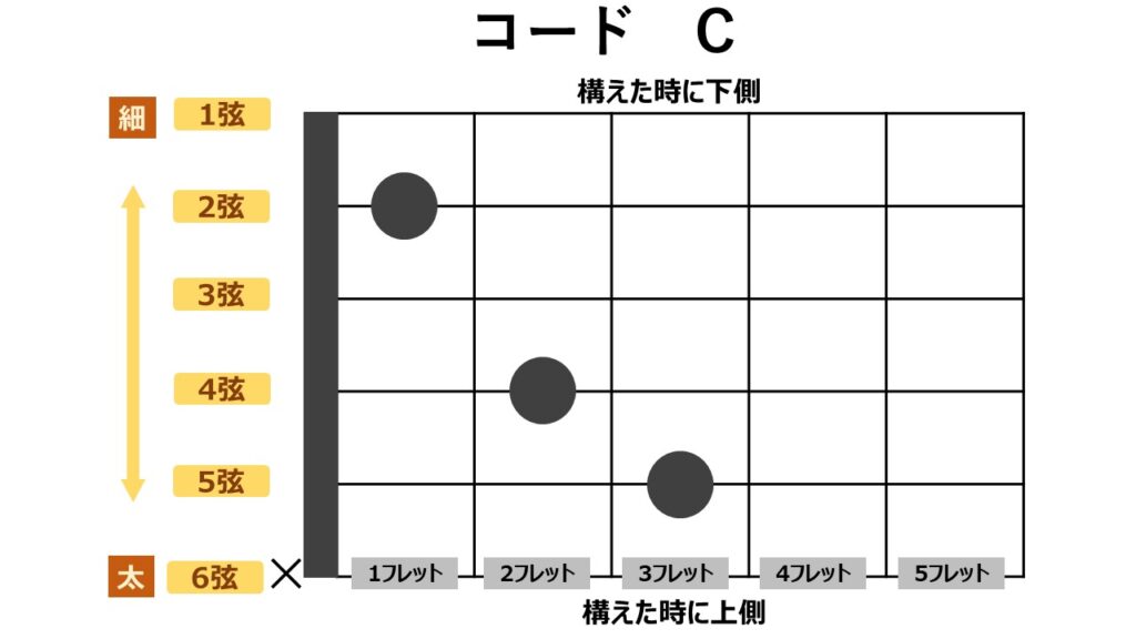 ギター初心者向け Tab譜の読み方を解説します ギターライフナビ