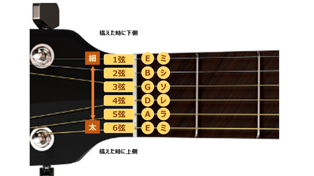 ギター初心者のために始め方や練習方法を徹底解説！