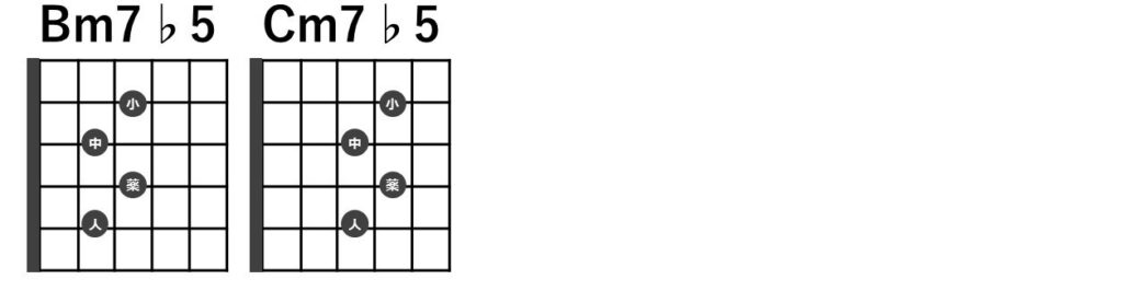 ギター初心者向け コードを覚える順番を徹底解説 ギターライフナビ