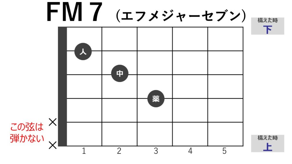 ギター初心者向け】Fなし！ 簡単なコードで弾ける曲15選（コード譜付き 